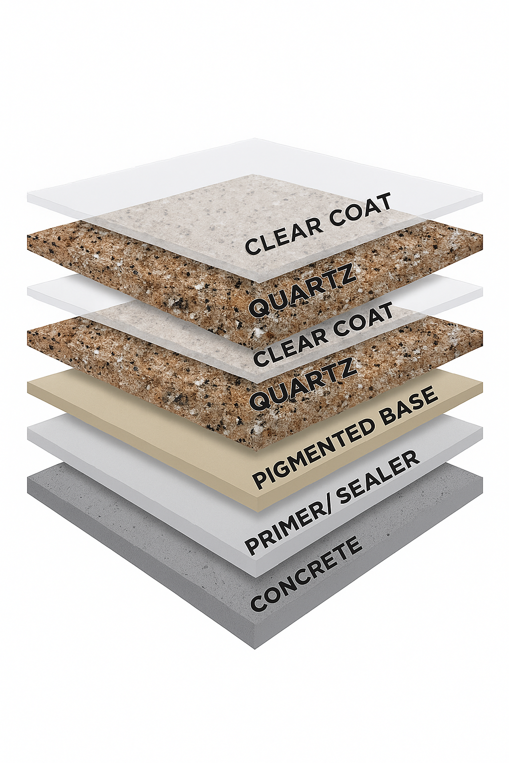 Epoxy System Process